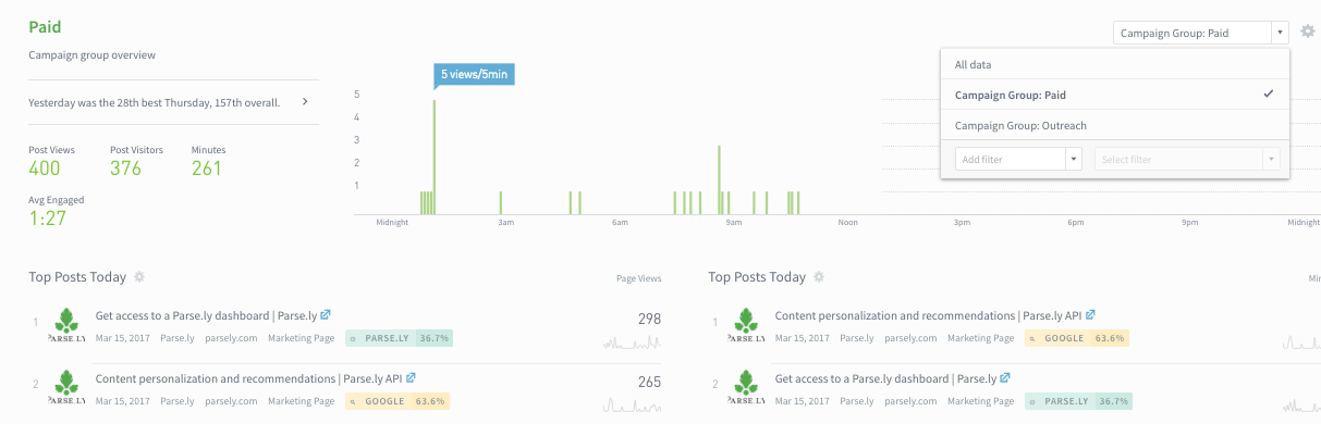 Personalize real time content data